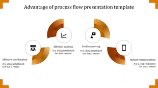 Process flow infographic with four orange arcs linking key business benefits represented by icons and text.