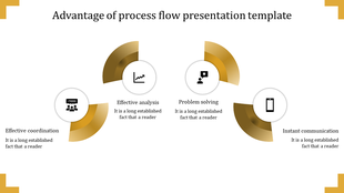 Process flow infographic with four yellow semi circles and circular icons representing coordination and communication.
