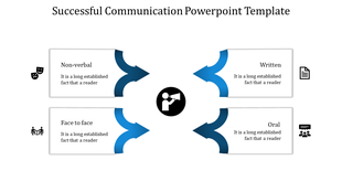 A blue themed communication PowerPoint template with four stages like Non verbal, Written, Face to face, and Oral with icons.