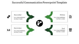 Slide showcasing different communication types non verbal, written, face to face, and oral, with green arrows pointing.