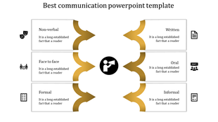 Slide showing six communication types in two columns with gold arrows and icons leading to descriptive text.