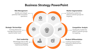 Circular business strategy diagram with six interconnected sections, alternating between orange and white.