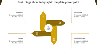 Infographic slide with a symmetrical four arrow design in yellow, each pointing to text areas labeled with business concepts.