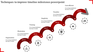 Curved red timeline with milestone markers from 2015 to 2020, featuring icons and text descriptions on a white background.