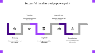 Stepwise timeline diagram with alternating purple and grey sections, featuring icons and labels for process stages.