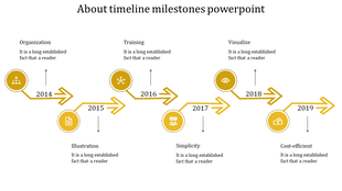 Six step timeline with yellow arrows paired with circular icons, illustrating milestones from 2014 to 2019.