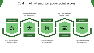 Timeline featuring five green shield like milestones with black icons, and descriptive labels for key business steps.