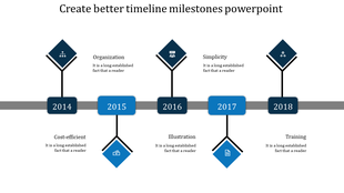 A horizontal timeline from 2014 to 2018 with icons for each year and editable text placeholders below each milestone.
