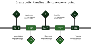 Timeline Milestones PPT And Google Slides