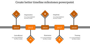 Five year timeline 2014-2018 with  orange diamond markers displaying business concepts above and below horizontal axis.