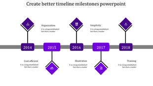 Horizontal timeline with diamond icons in purple, connected by a dark gray line, featuring five milestone years.