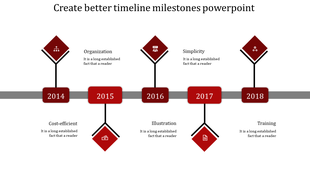 Timeline Milestones PPT Template and Google Slides