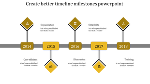 Horizontal timeline with five yellow rectangular year markers and connected diamond shapes containing business icons.