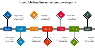 Seven year timeline diagram with colorful year markers and corresponding diamond-shaped concept icons with white symbols.