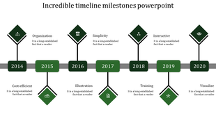 Timeline Milestones PPT and Google Slides Themes