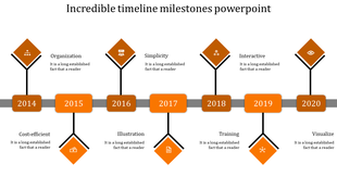 Consistent orange color scheme timeline spanning 2014-2020 with diamond connectors highlighting business concepts.