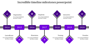 Timeline with seven purple diamonds, black outlines, and milestone years 2014 to 2020, connected by a gray bar.