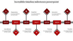 Innovative Timeline Milestones PowerPoint In Red Color