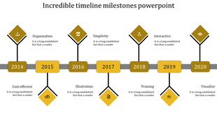 Milestone timeline graphic from 2014 to 2020, showing phases such as organization, illustration, and training with gold diamonds.