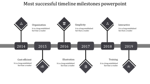 Timeline with six gray icons, featuring milestone years, and descriptions, spanning from 2014 to 2019.