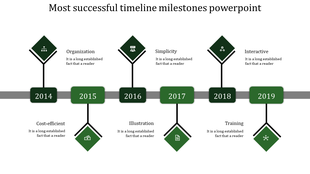 Structured six step timeline with green diamond markers along a gray bar, each with an icon and caption areas.