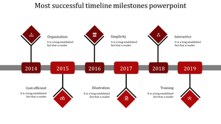 Horizontal timeline showing red diamond milestones with icons, and years from 2014 to 2019, connected by a dark gray bar.