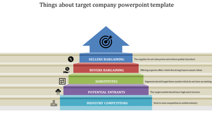 Analyzing target companies' slide showing key components with icons and with text descriptions.
