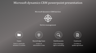 Microsoft Dynamics CRM slide featuring a central service management icon and four labeled icons below.