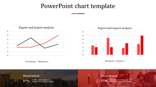 Business chart slide with a red and black line graph on the left, a red bar chart on the right, and two description sections.