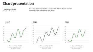 Line charts comparing data across three years, 2017 to 2019, with a green line representing trends.