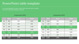 Two comparative tables for 2018 and 2019 with numerical data, text labels, and totals, on a green backdrop.