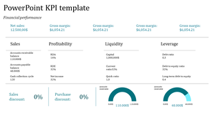 KPI template displaying financial metrics, including sales, profitability, liquidity, and leverage, with two gauge charts.