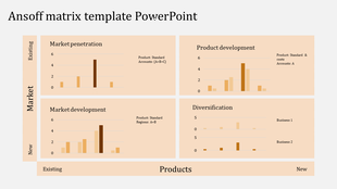 Ansoff matrix with four sections, displaying market and product growth strategies in beige and brown bar charts.