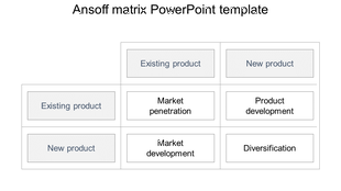 Strategic Ansoff matrix layout featuring a four box design, dividing business growth strategies into distinct sections.
