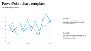 Chart PPT template displaying share price performance for two stocks between 2017 and 2019 with placeholder text.