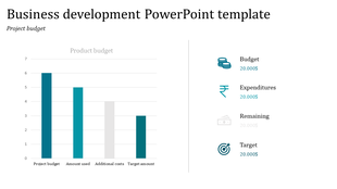 Graph with teal and gray bars for project budget, along with expenditure icons and amounts displayed on the right.