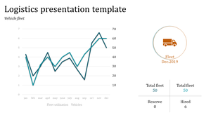 Logistics presentation with a graph displaying vehicle fleet utilization over the year and fleet data for December 2019.