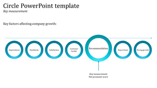 Net promoter score  formula diagram with three interconnected circles representing NPS, promoters, and detractors.