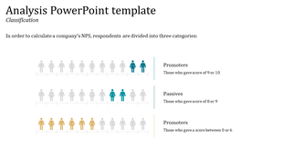 Analysis PowerPoint template displaying respondents divided into promoters, passives, and detractors based on NPS scores.