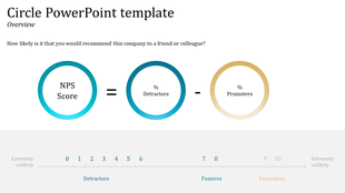 Flow diagram with circular icons in teal, blue, and gold, showing NPS score calculation with a rating scale below.