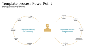 Process PPT slide showing the employee survey process with steps in two circular models connected with arrows.
