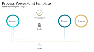 Flowchart with circular shapes in teal, gold, and blue, showing a process with arrows and icons.