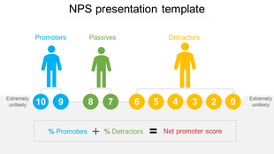 Blue, green, and yellow figures standing with circles labeled from 10 to 0, indicating promoters, passives, and detractors.