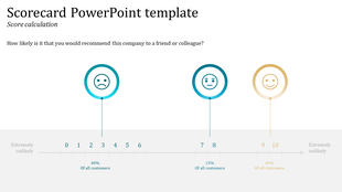 Scorecard PowerPoint template displaying a customer satisfaction scale from 0 to 10 with different sentiment indicators.