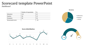 Scorecard slide featuring a data table, pie chart, line graph, and semicircular gauge displaying score metrics.