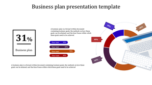 Slide showing a business plan template with percentage based progress indicators and a keyboard graphic on a pie chart.