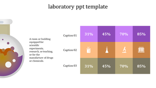 Lab themed slide with a flask illustration alongside a multicolored table with percentages and scientific icons.