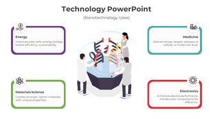 A technology PPT slide showing the uses of nanotechnology in energy, medicine, materials science, and electronics with icons.