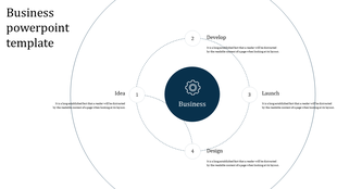 Business PowerPoint template showing four stages Idea, Develop, Launch, and Design, with a central business focus.