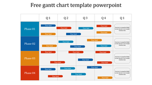 Color-coded Gantt chart template for project management, displaying four phases across quarters with colorful text boxes.